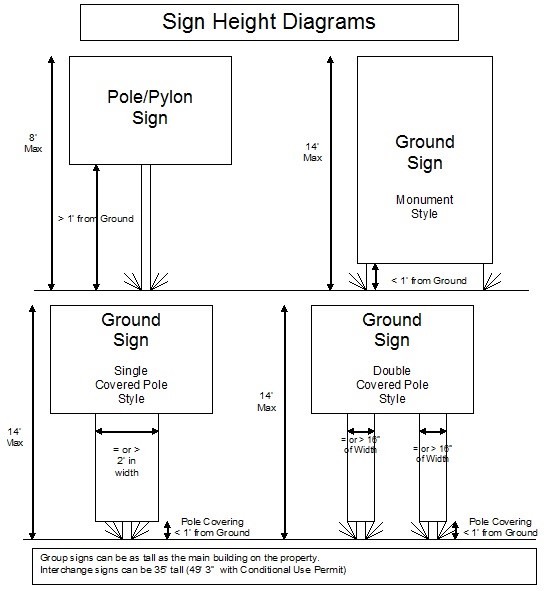 Sign Height Diagrams