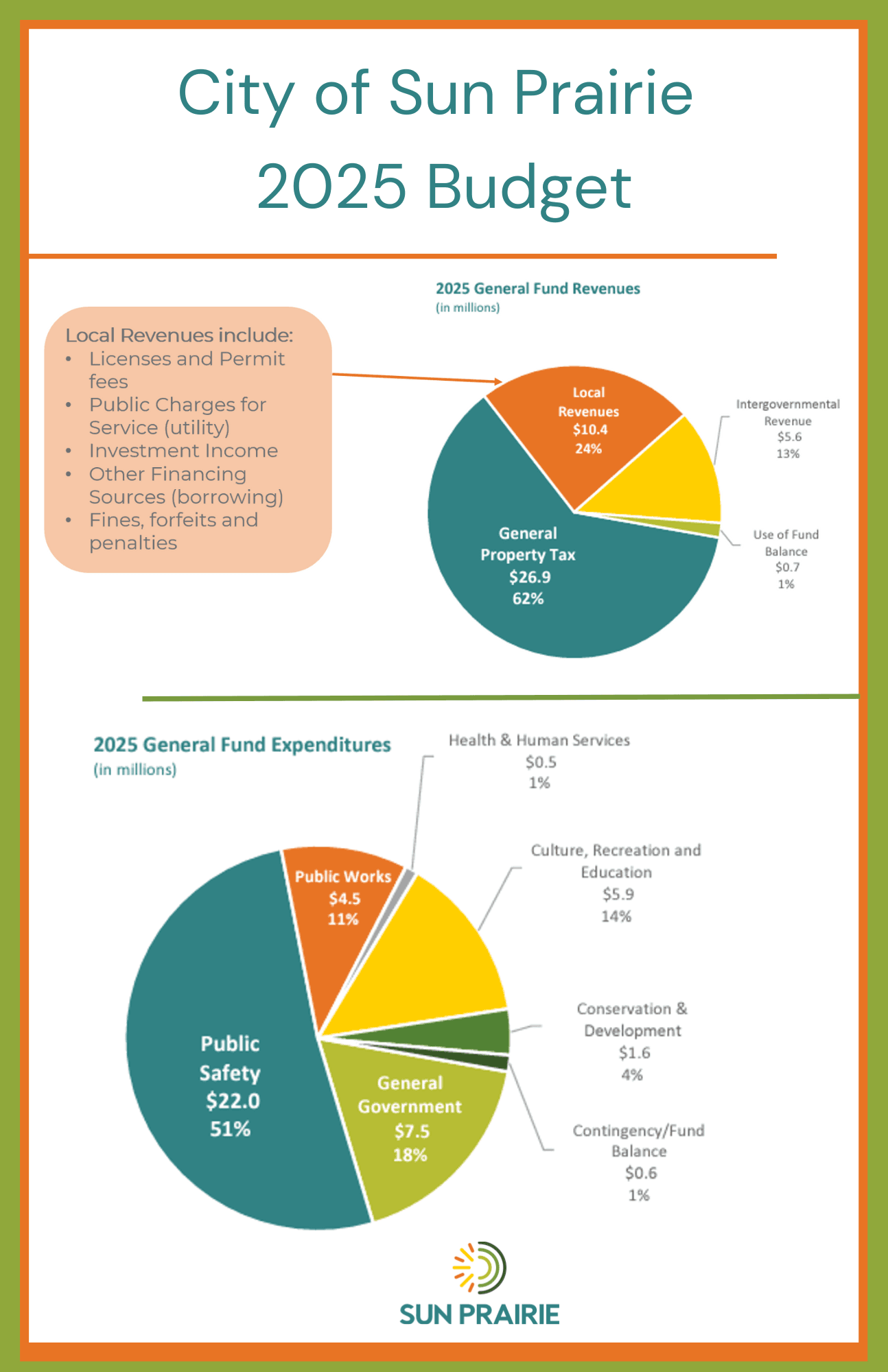 City of Sun Prairie 2025 Budget