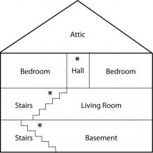 Image showing where to place CO alarms in your house