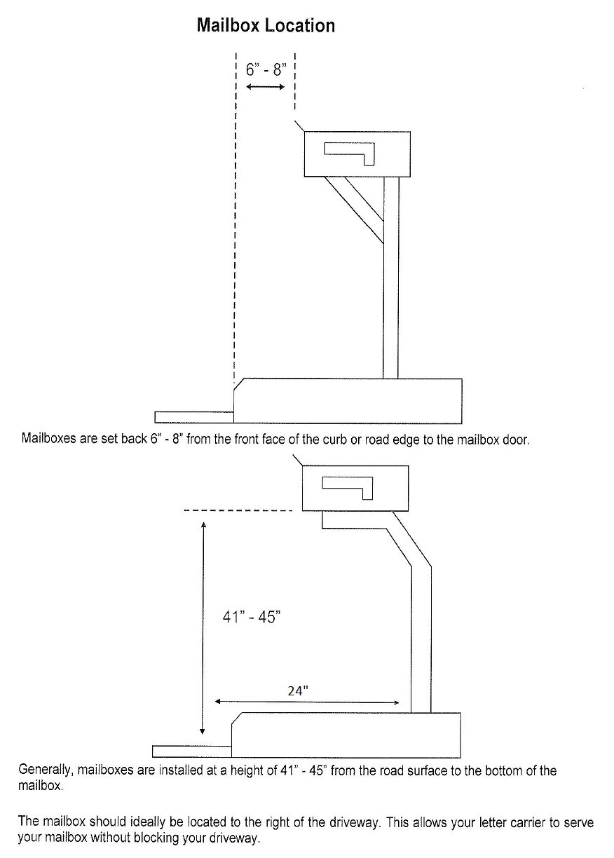 Mailbox Placement Diagram
