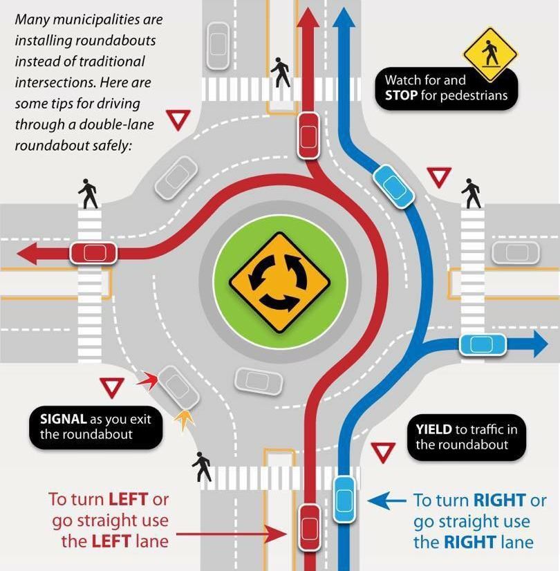 Roundabout Directions