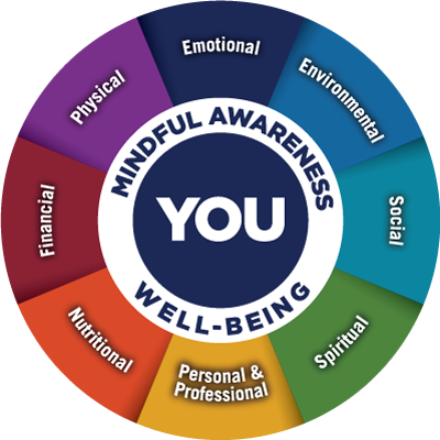 8 dimensions of wellness wheel