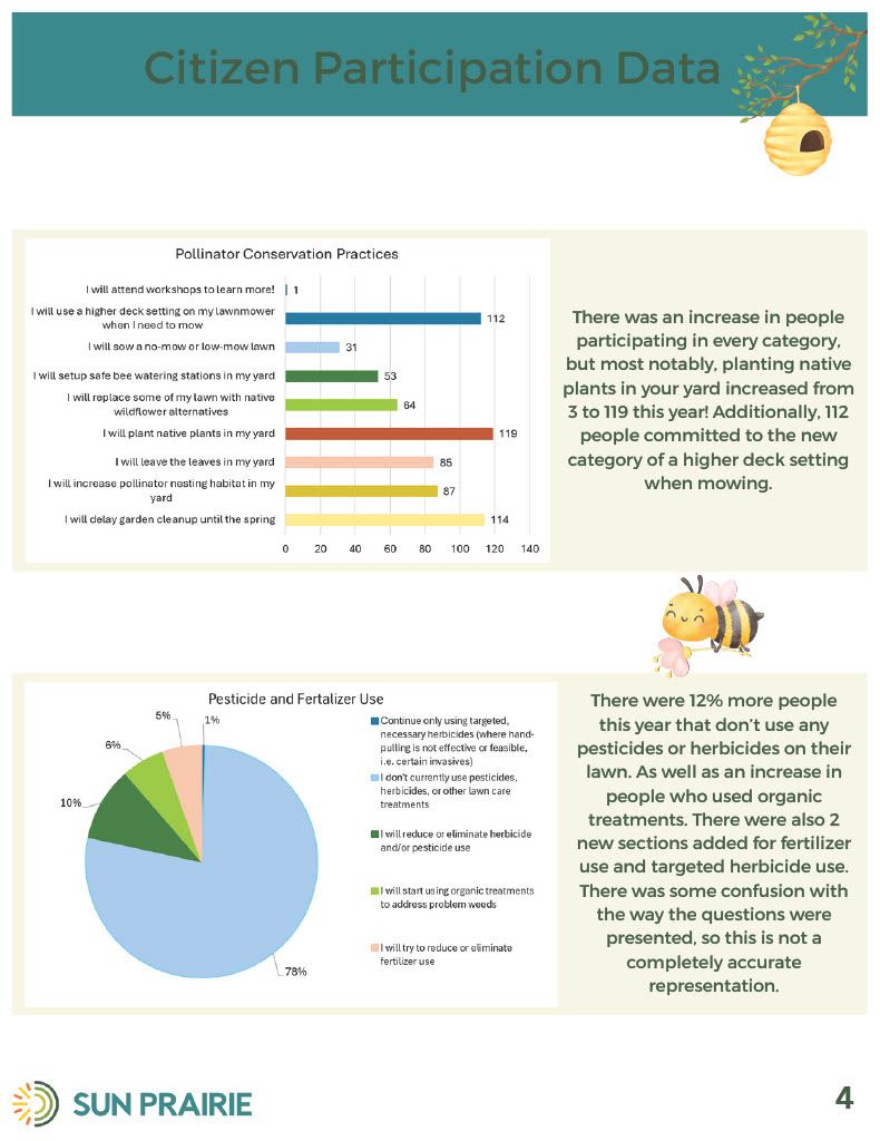 Slow Mow Let it Grow Final Report Page 5