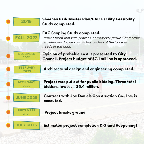 FAC Project information