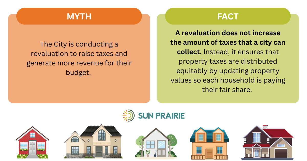 Revaluation Myth vs. Fact
