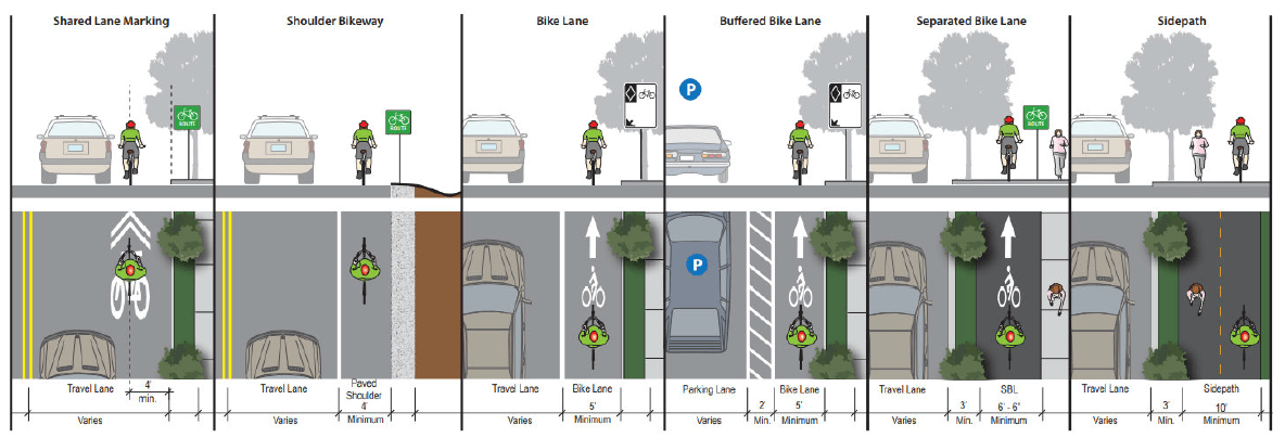 bike_facilities